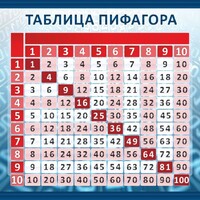 Стенд "Таблица Пифагора" Вариант 1 - fgospostavki.ru - Нижний Новгород