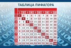 Стенд "Таблица Пифагора" Вариант 2 - fgospostavki.ru - Нижний Новгород