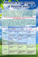 Стенд "Таблица всех времен в Passive Voice" - fgospostavki.ru - Нижний Новгород