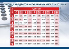 Стенд "Таблица квадратов натуральных чисел" - fgospostavki.ru - Нижний Новгород