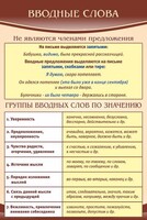 Стенд "Вводные слова" - fgospostavki.ru - Нижний Новгород