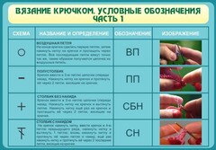 Стенд "Вязание крючком. Условные обозначения. Часть 1" - fgospostavki.ru - Нижний Новгород
