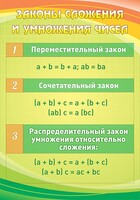 Стенд "Законы сложения и умножения чисел" - fgospostavki.ru - Нижний Новгород