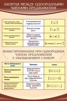 Стенд "Запятая между однородными членами предложения" - fgospostavki.ru - Нижний Новгород
