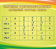 Стенд "Значения тригонометрических функций острых углов" - fgospostavki.ru - Нижний Новгород