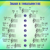 Стенд "Знаки в тональностях" - fgospostavki.ru - Нижний Новгород