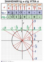 Комплект таблиц. Алгебра 7-11 класс - fgospostavki.ru - Нижний Новгород