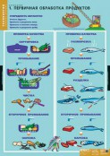 Кабинет технологии (девочки) - fgospostavki.ru - Нижний Новгород