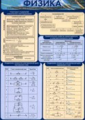 Физика - fgospostavki.ru - Нижний Новгород