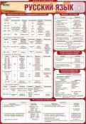 Русский язык и литература - fgospostavki.ru - Нижний Новгород