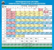 Химия - fgospostavki.ru - Нижний Новгород