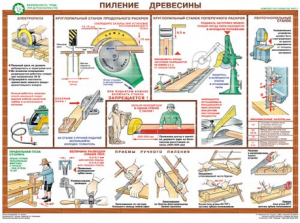Комплект плакатов "Безопасность труда при деревообработке" - fgospostavki.ru - Нижний Новгород