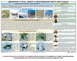 Комплект плакатов "Горная подготовка" - fgospostavki.ru - Нижний Новгород