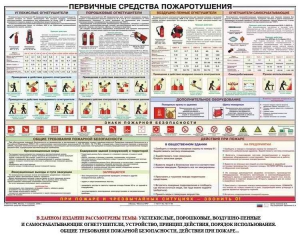 Плакат "Первичные средства пожаротушения" - fgospostavki.ru - Нижний Новгород
