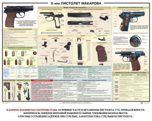 Плакат "9-мм пистолет Макарова" - fgospostavki.ru - Нижний Новгород