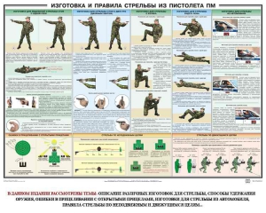 Плакат "Приемы и правила стрельбы из ПМ" - fgospostavki.ru - Нижний Новгород