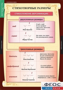 Комплект таблиц. Литература 5 класс. - fgospostavki.ru - Нижний Новгород