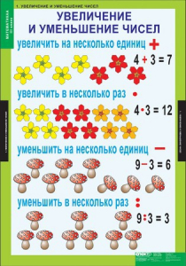 Комплект таблиц. Математика 3 класс. - fgospostavki.ru - Нижний Новгород