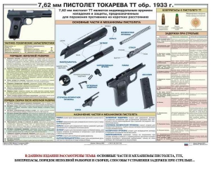 Плакат "7,62-мм пистолет Токарева ТТ обр. 1933 г." - fgospostavki.ru - Нижний Новгород