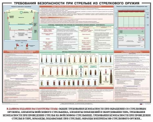 Плакат "Требования безопасности при стрельбе из стрелкового оружия" - fgospostavki.ru - Нижний Новгород