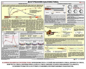 Плакат "Внутренняя баллистика" - fgospostavki.ru - Нижний Новгород