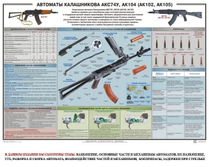 Плакат "Автоматы Калашникова АКС74У, АК104 (АК102, АК105)" - fgospostavki.ru - Нижний Новгород