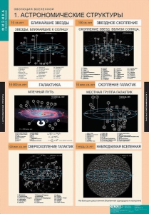 Комплект таблиц. Физика. Эволюция вселенной. - fgospostavki.ru - Нижний Новгород