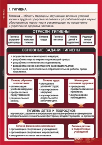 Комплект таблиц. ОБЖ. Гигиена. - fgospostavki.ru - Нижний Новгород