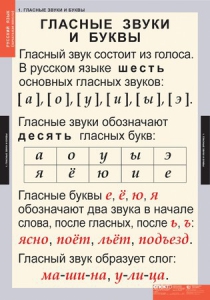 Комплект таблиц. Русский язык. Звуки и буквы русского алфавита. - fgospostavki.ru - Нижний Новгород