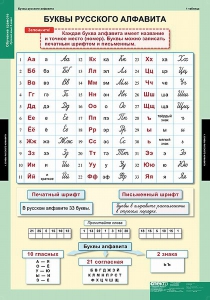 Комплект таблиц. Русский язык. Обучение грамоте 2 класс. - fgospostavki.ru - Нижний Новгород