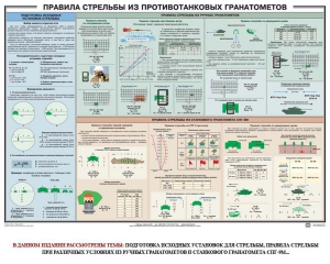 Плакат "Правила стрельбы из противотанковых гранатометов" - fgospostavki.ru - Нижний Новгород