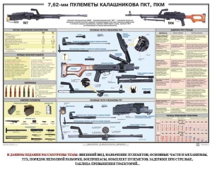Плакат "7,62-мм пулеметы Калашникова ПКТ, ПКМ" - fgospostavki.ru - Нижний Новгород