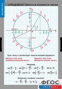 Комплект таблиц. Математика. Тригонометрические функции - fgospostavki.ru - Нижний Новгород
