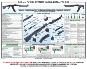 Плакат "5,45-мм ручной пулемет Калашникова РПК74" - fgospostavki.ru - Нижний Новгород