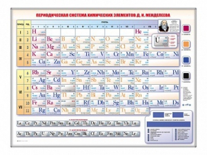 Электронно-справочная информационная таблица Д. И. Менделеева, адаптивная, с сенсорным пультом управления и планшетом со шрифтом Брайля - fgospostavki.ru - Нижний Новгород