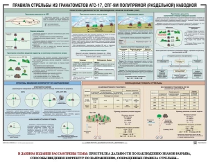 Плакат "Правила стрельбы из гранатометов АГС-17, СПГ-9 полупрямой (раздельной) наводкой" - fgospostavki.ru - Нижний Новгород
