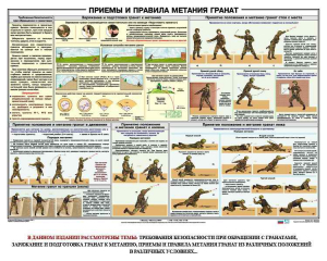 Плакат "Приемы и правила метания гранат" - fgospostavki.ru - Нижний Новгород