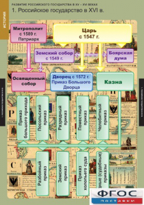 Комплект таблиц. История. Развитие Российского государства в XV-XVI веках. - fgospostavki.ru - Нижний Новгород