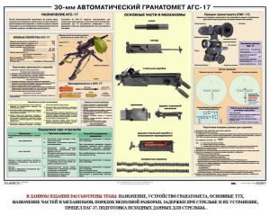 Плакат "30-мм автоматический гранатомет АГС-17" - fgospostavki.ru - Нижний Новгород