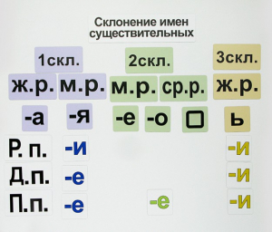 Набор магнитных карточек "Склонение имен существительных" - fgospostavki.ru - Нижний Новгород