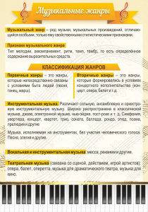 Стенд "Музыкальные жанры" - fgospostavki.ru - Нижний Новгород