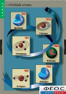 Комплект таблиц. Химия. Строение вещества. - fgospostavki.ru - Нижний Новгород