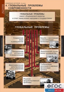 Комплект таблиц. История. Новейшая история. 9 класс. - fgospostavki.ru - Нижний Новгород