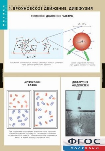 Комплект таблиц. Физика. Молекулярно-кинетическая теория. - fgospostavki.ru - Нижний Новгород