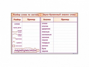 Фрагмент демонстрационный маркерный "Звуко-буквенный анализ слова" - fgospostavki.ru - Нижний Новгород