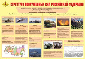 Плакат "Структура Вооруженных Сил Российской Федерации" - fgospostavki.ru - Нижний Новгород