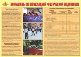 Плакат "Нормативы по прикладной физической подготовке" - fgospostavki.ru - Нижний Новгород