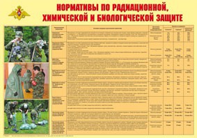 Плакат "Нормативы по радиационной, химической и биологической защите" - fgospostavki.ru - Нижний Новгород