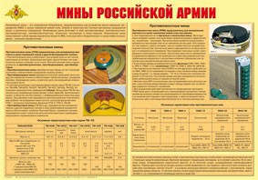 Плакат "Мины Российской армии" - fgospostavki.ru - Нижний Новгород