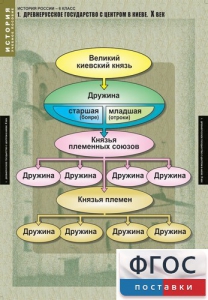 Комплект таблиц. История России 6 класс. - fgospostavki.ru - Нижний Новгород